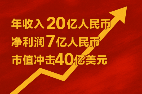 配资公司大全 “一键生成游戏新时代来了！” 九城冲刺AI Roblox赛道，市值可冲达40亿美元